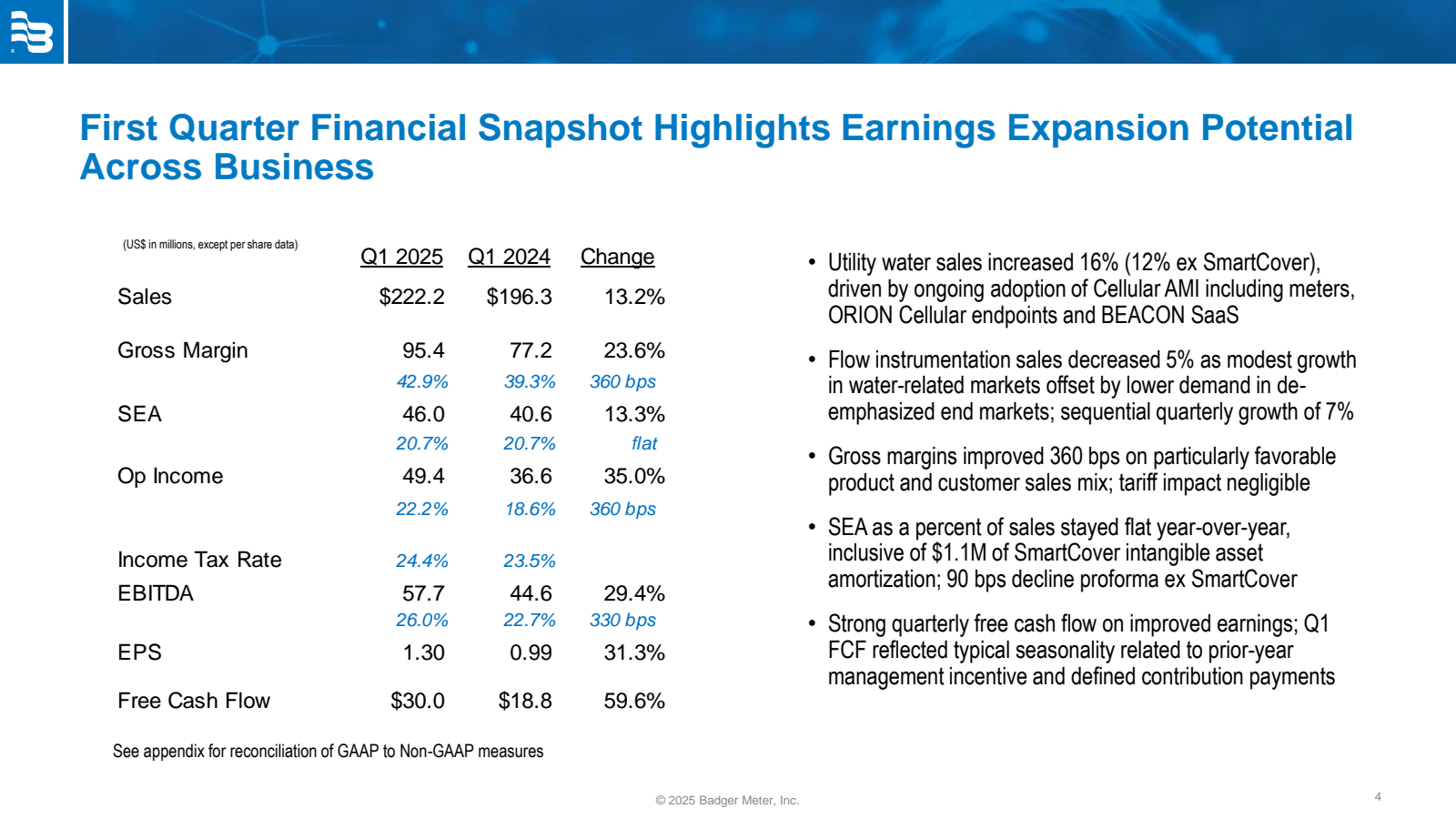 First Quarter Financ