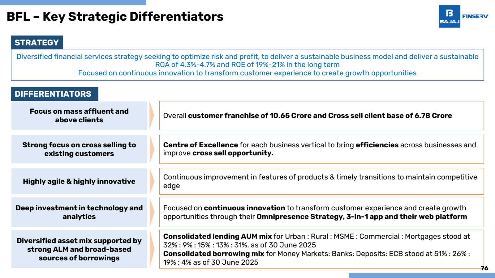 BFL - Key Strategic 