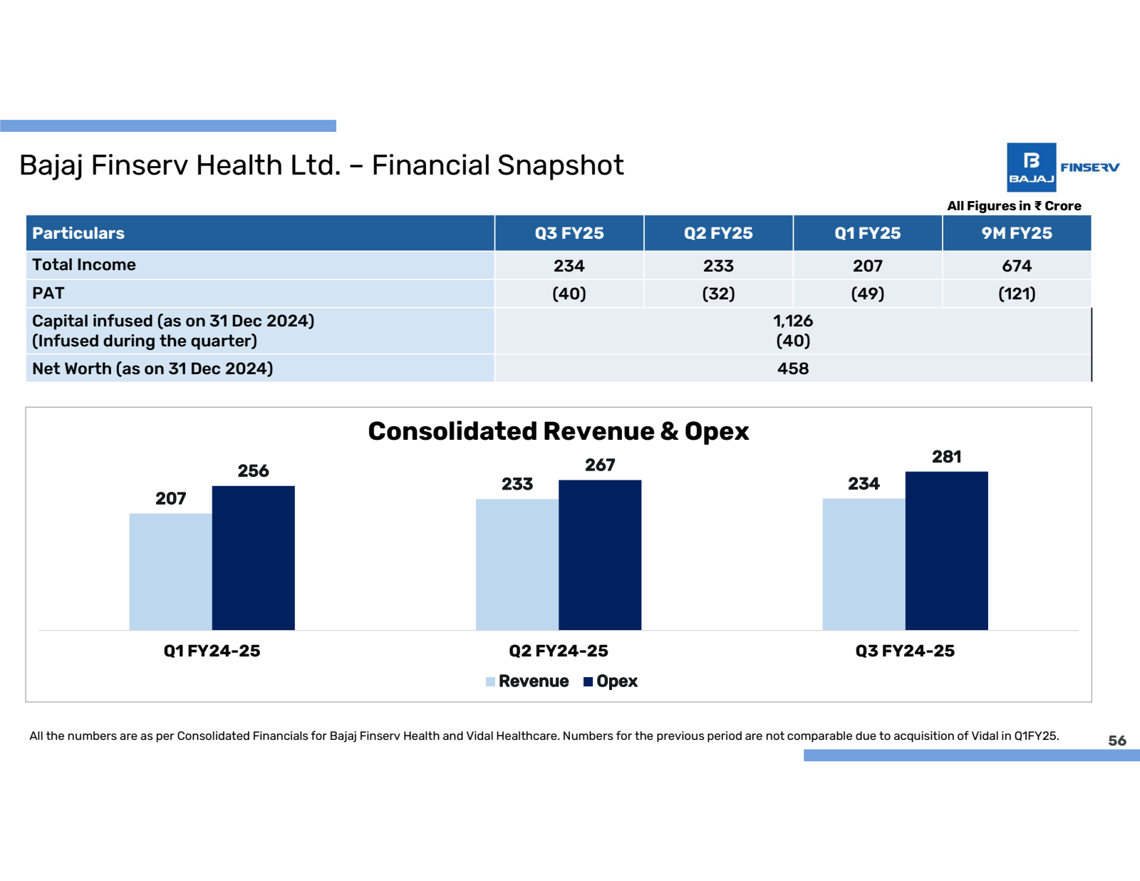 Bajaj Finserv Health