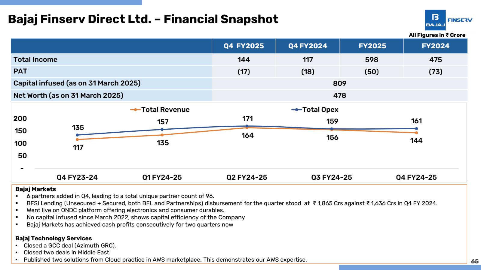 Bajaj Finserv Direct