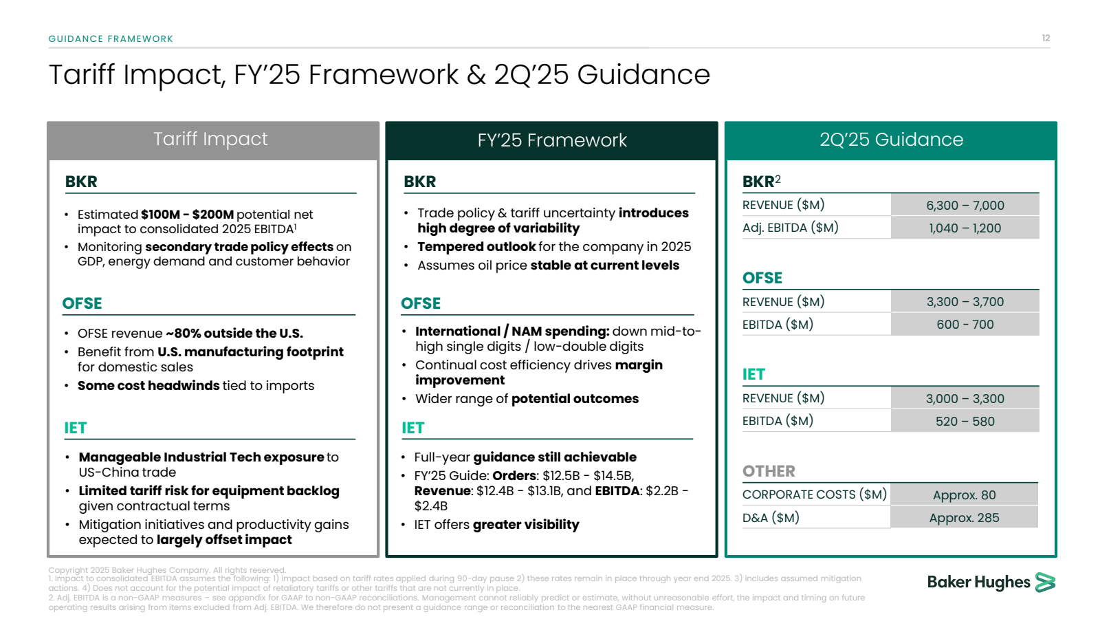GUIDANCE FRAMEWORK 
