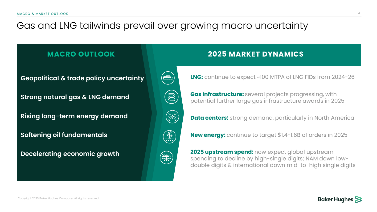 MACRO & MARKET OUTLO