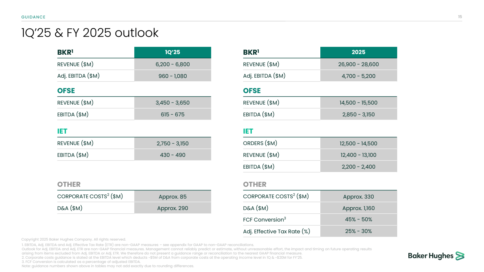 GUIDANCE 

1Q'25 & F