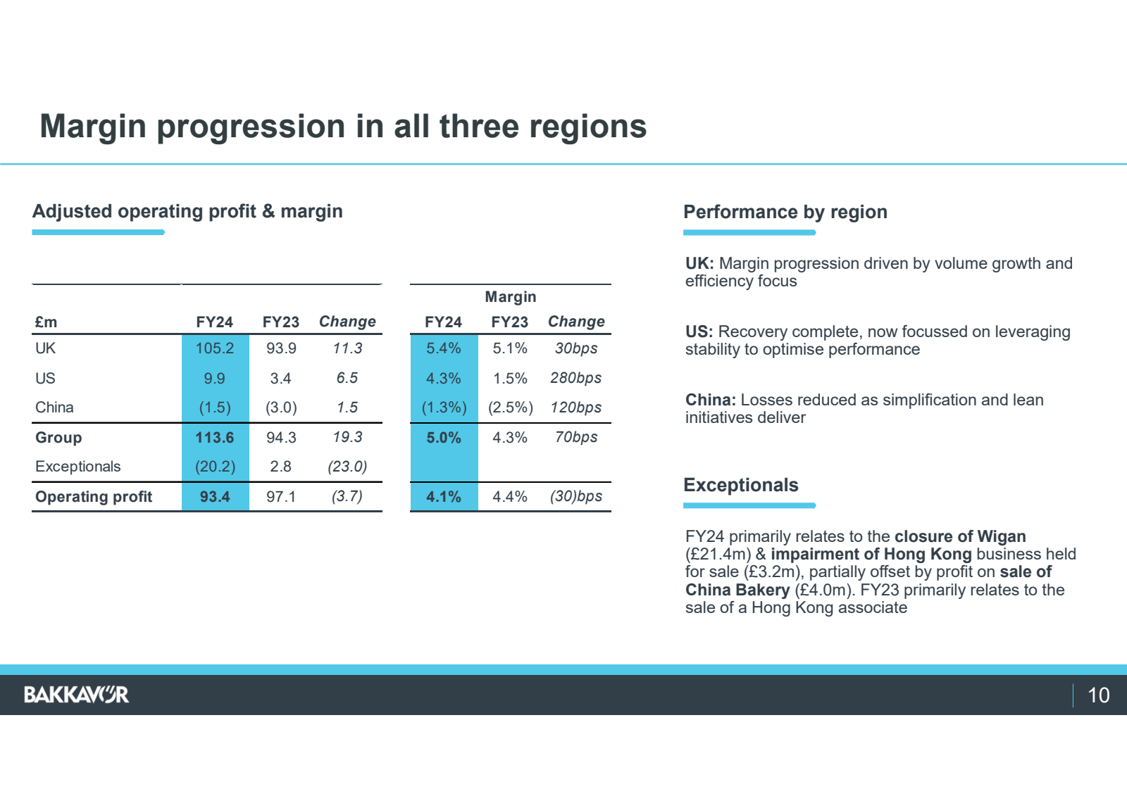 Margin progression i