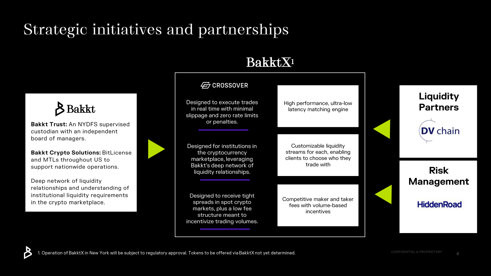Strategic initiative