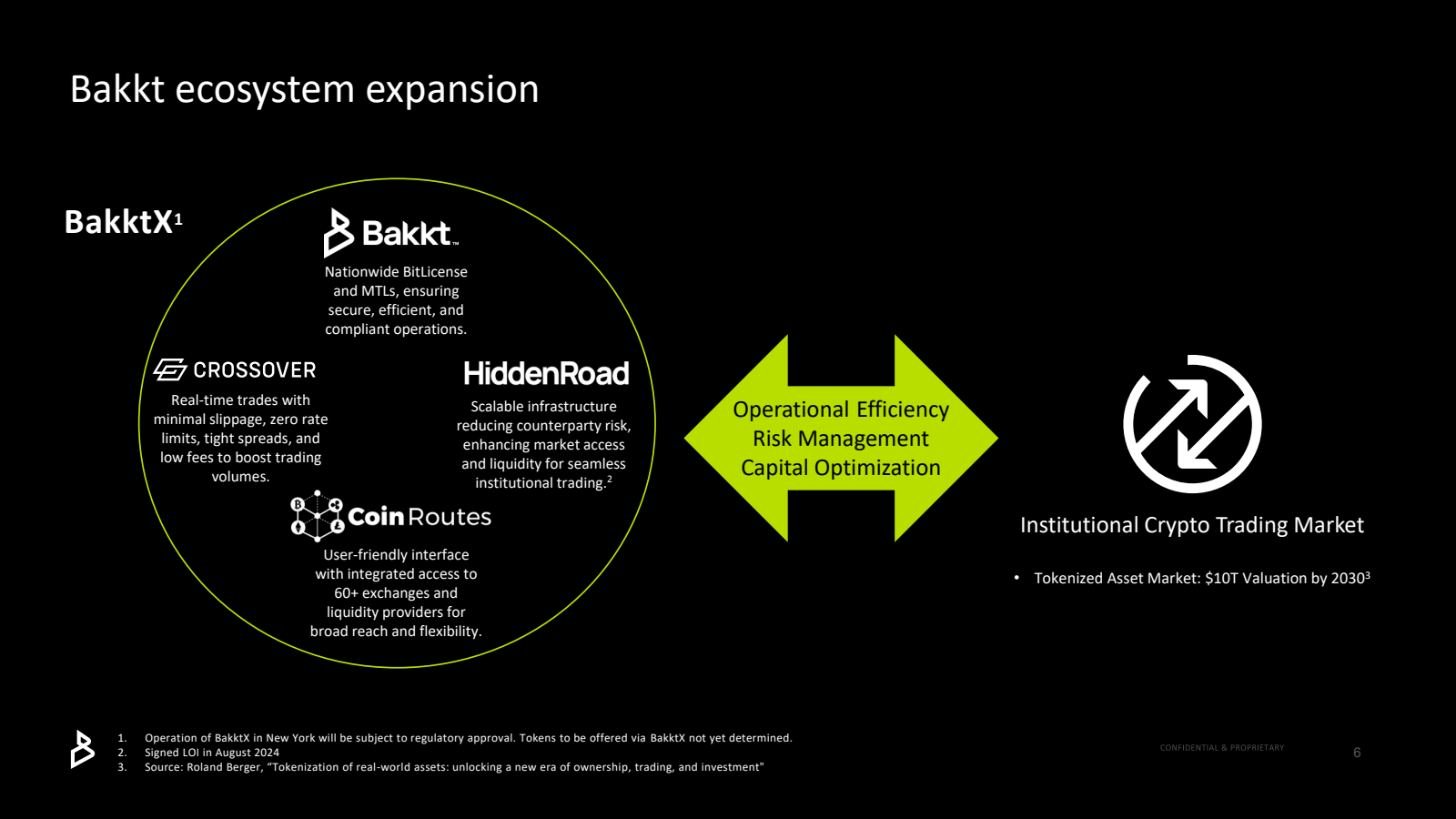 Bakkt ecosystem expa