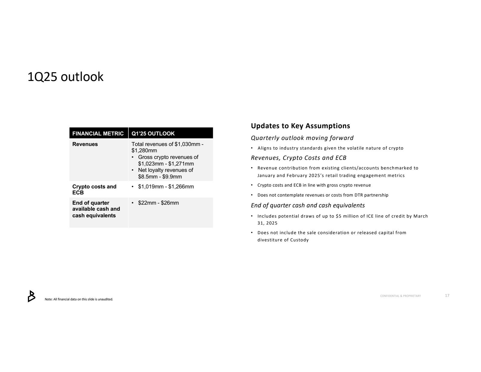 1Q25 outlook 

FINAN