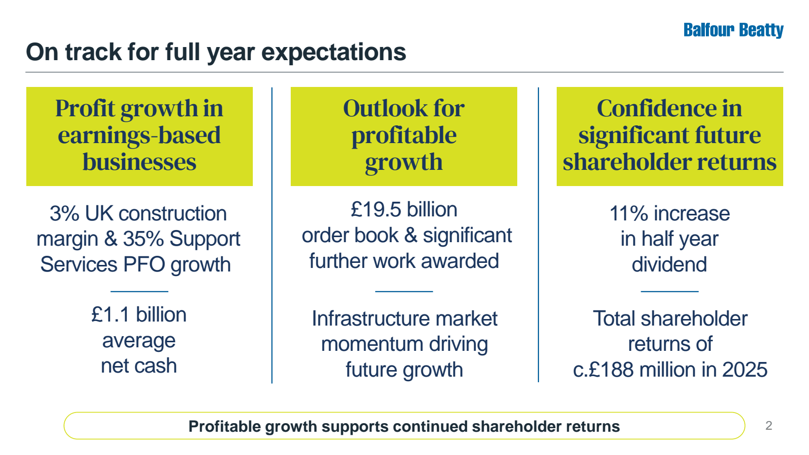 Balfour Beatty

On t