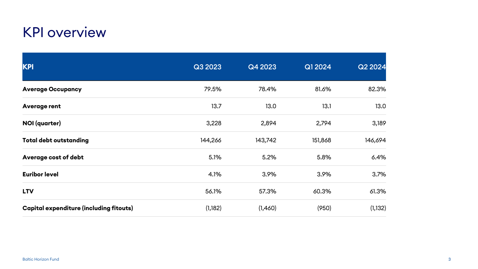 KPI overview 

ΚΡΙ 
