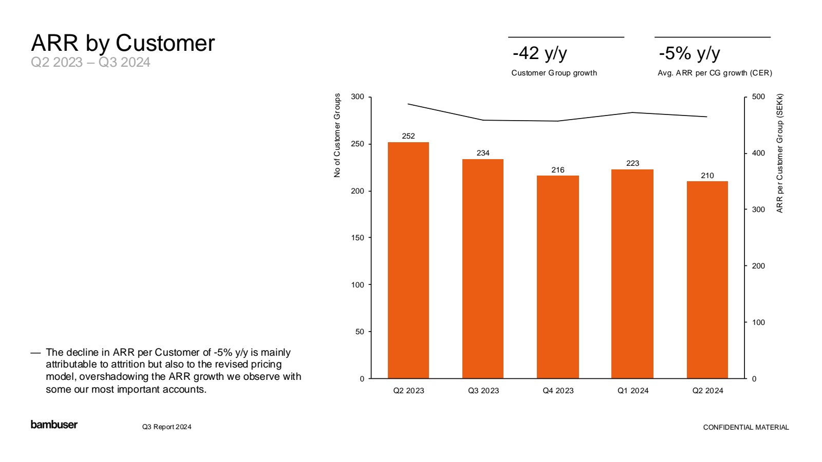 ARR by Customer 
Q2 