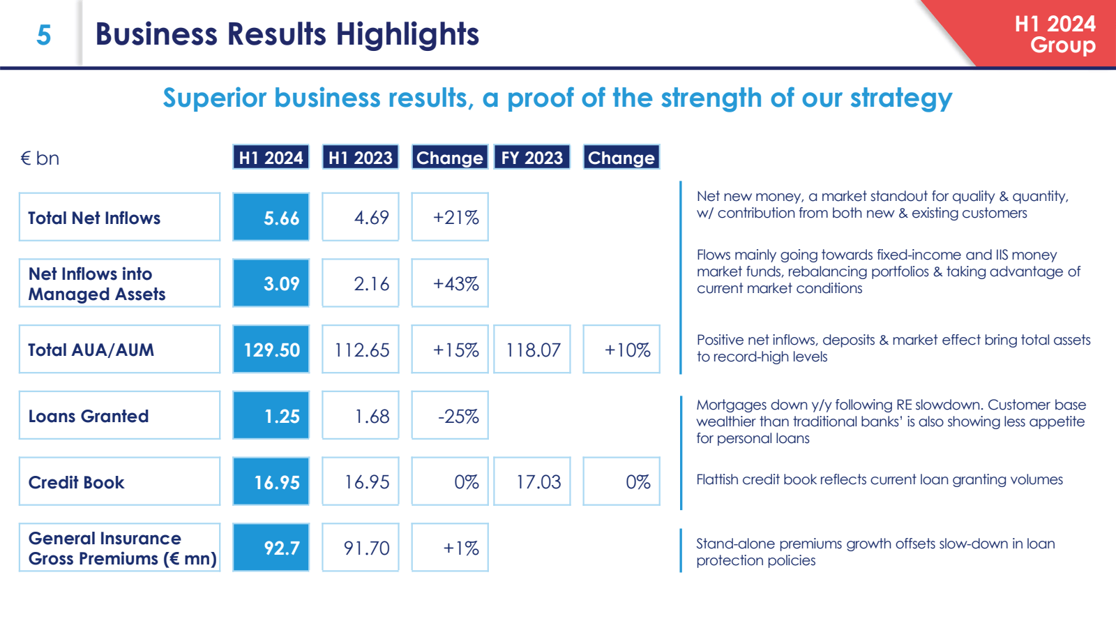 5 Business Results H