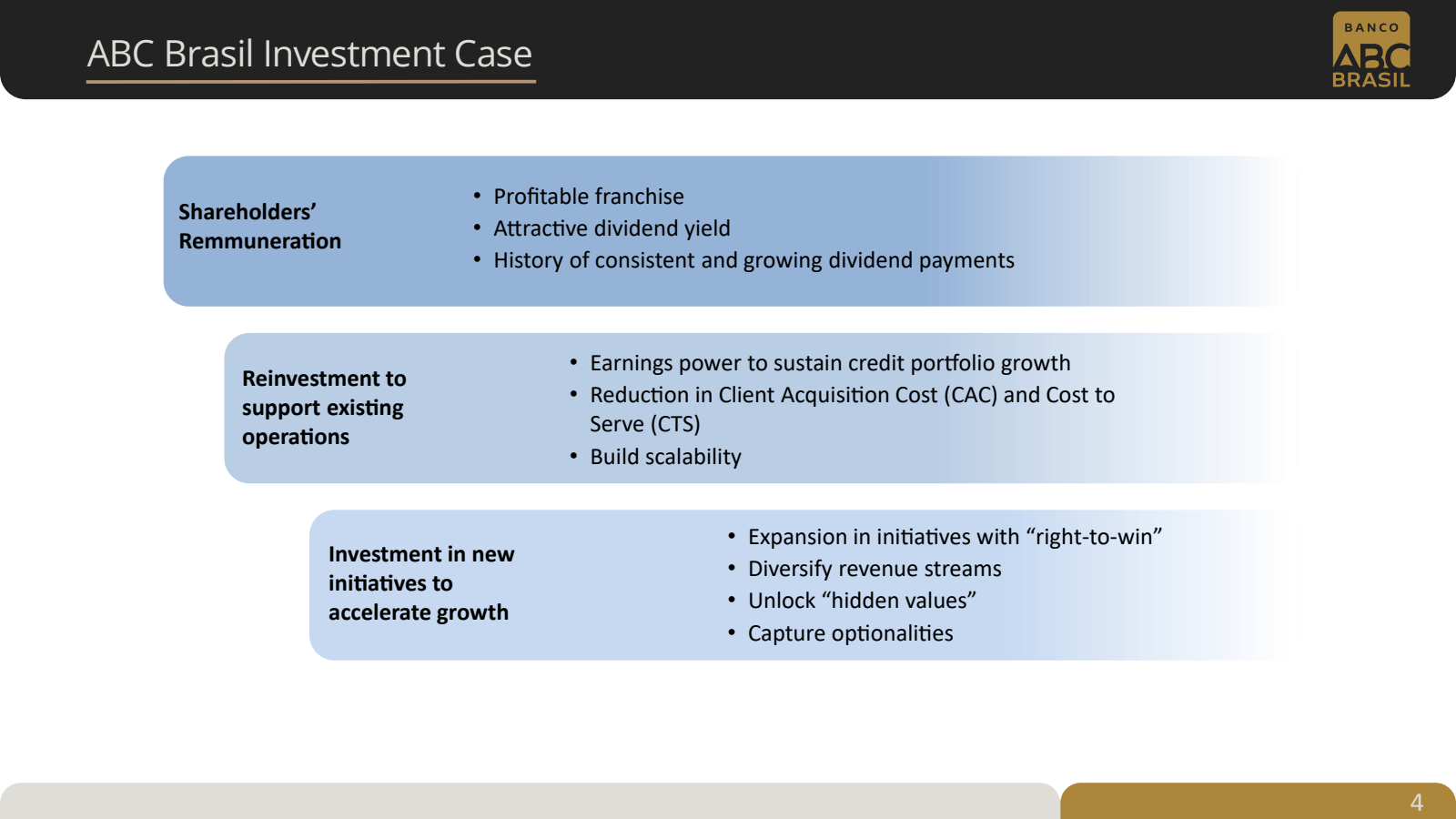 ABC Brasil Investmen