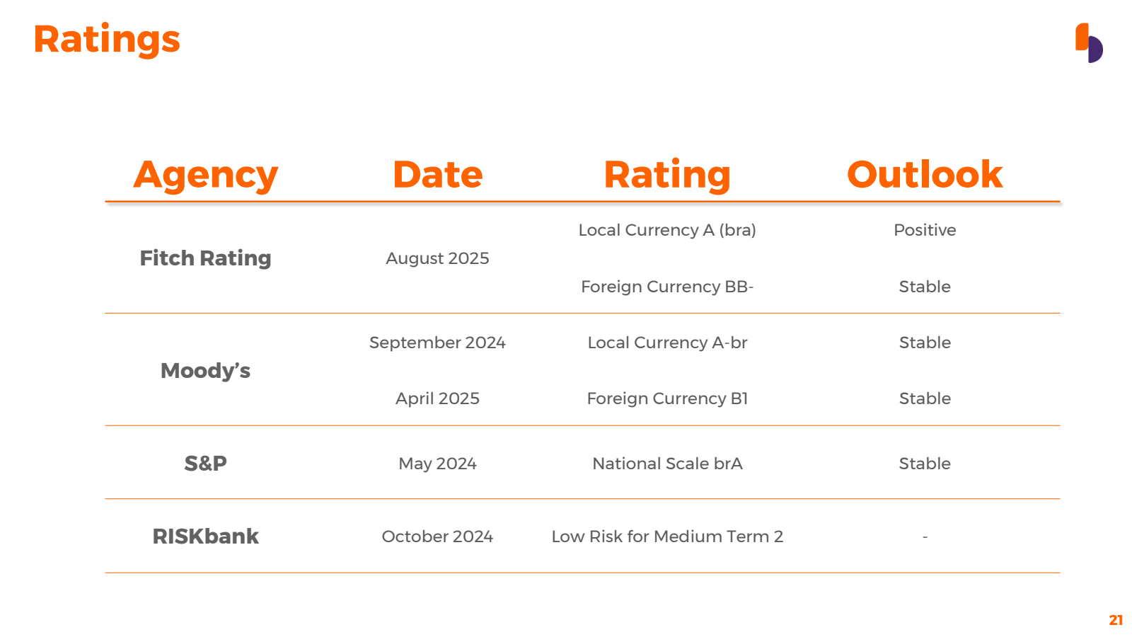 Ratings

Agency

Dat