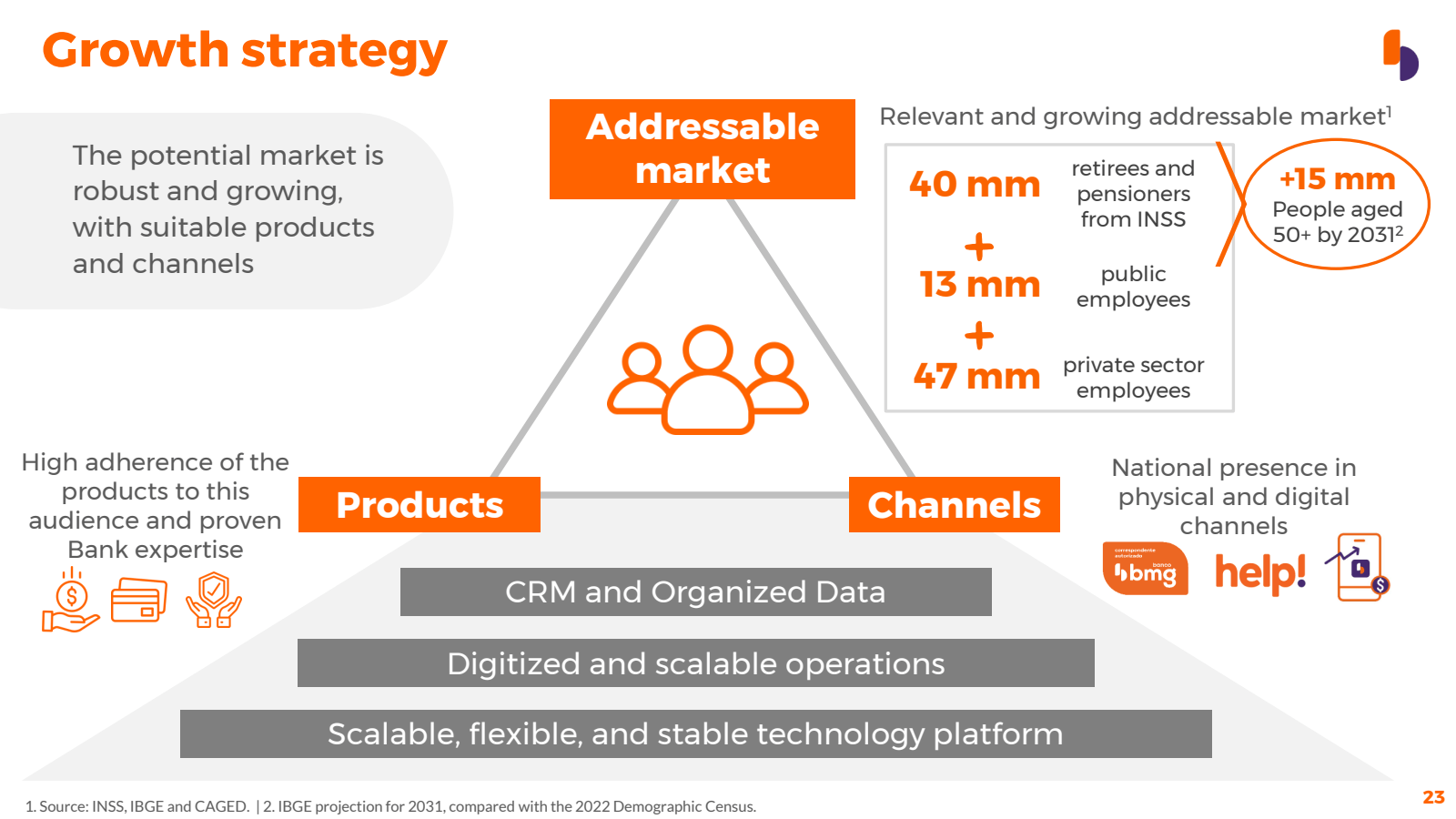 Growth strategy 

Th