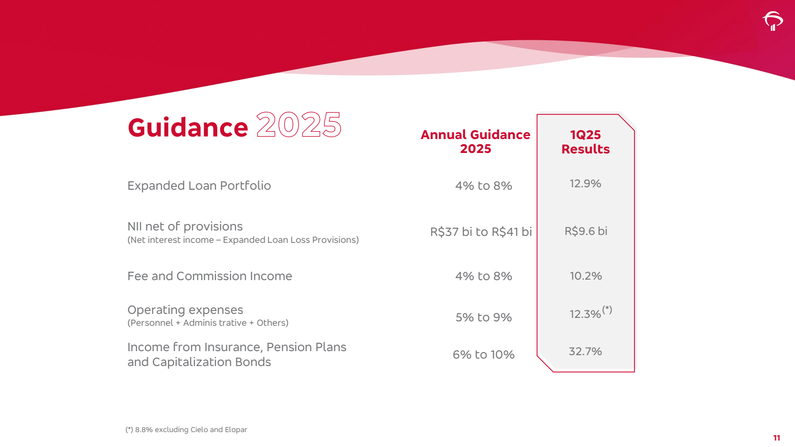 Guidance 2025 

Expa
