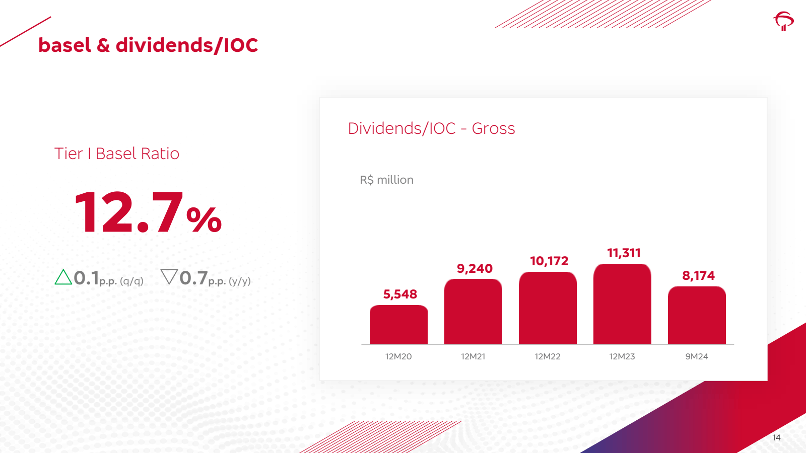 basel & dividends / 
