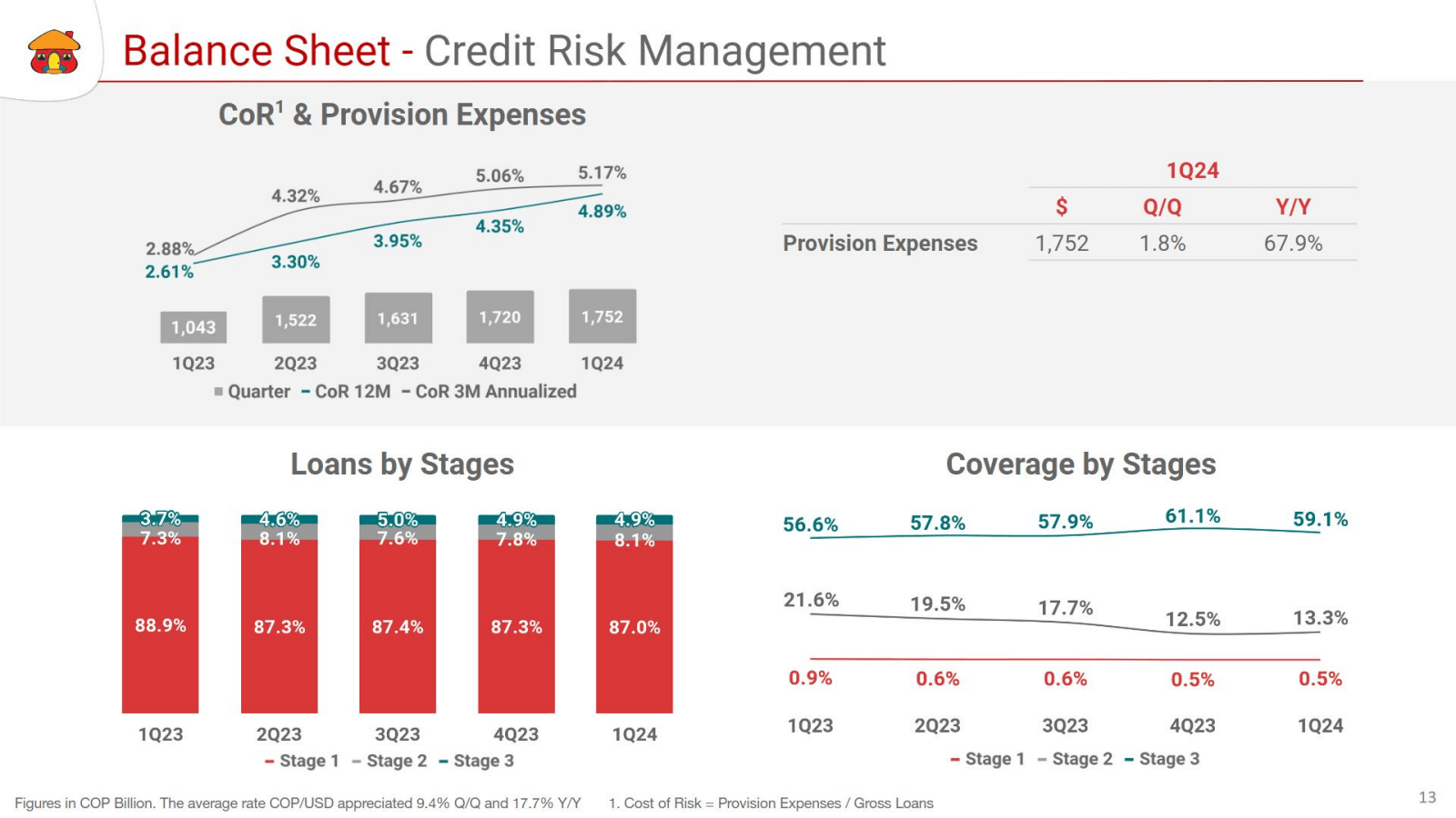 Balance Sheet - Cred