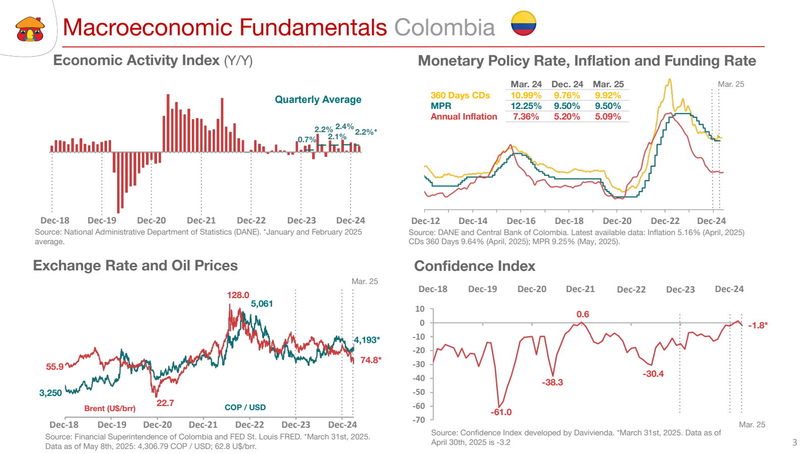 Macroeconomic Fundam