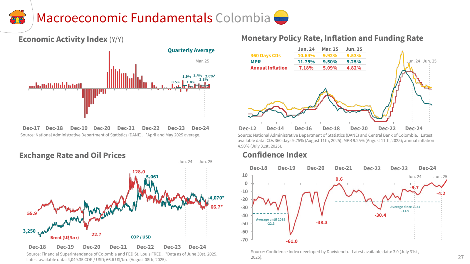 Macroeconomic Fundam