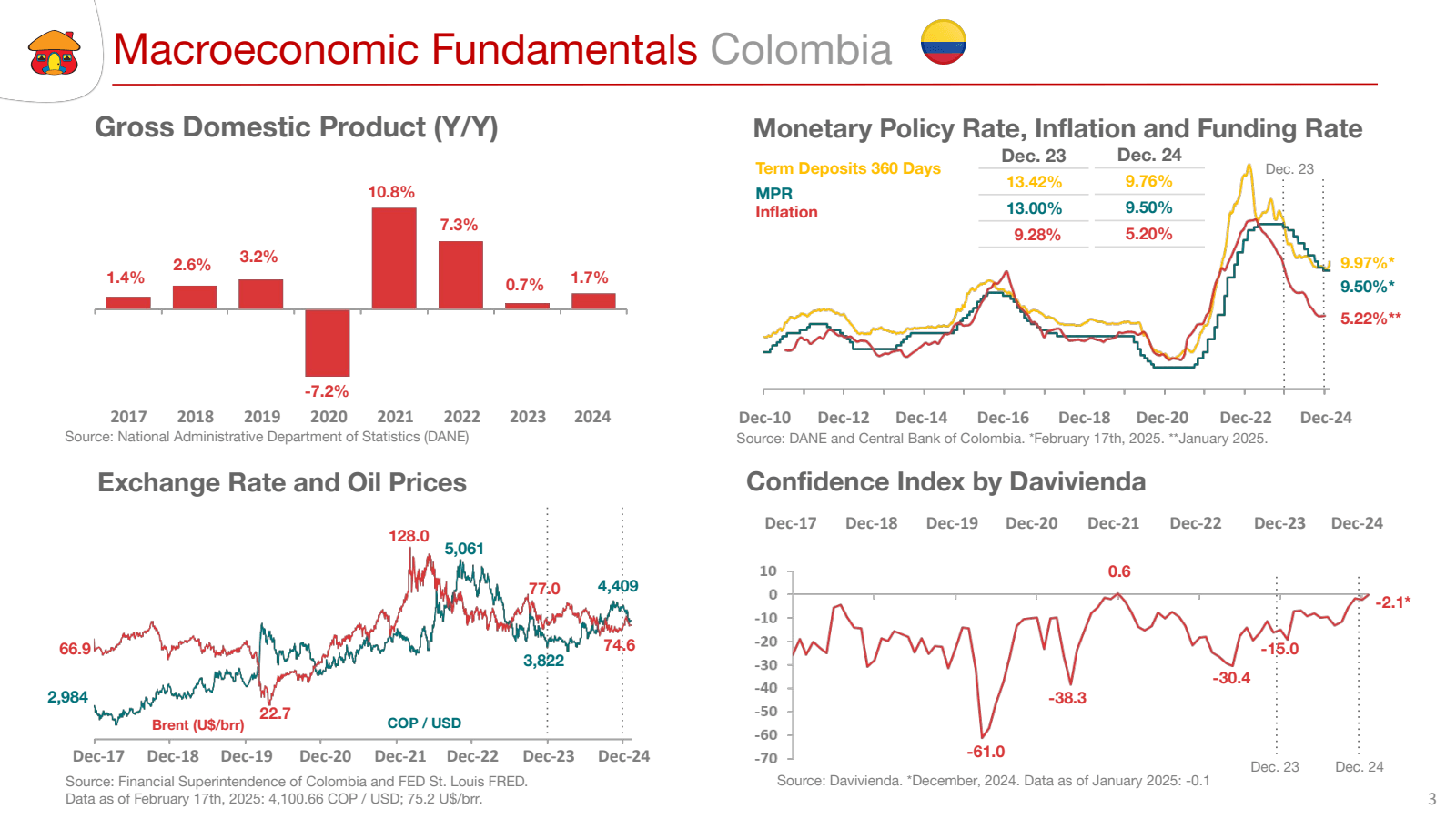 Macroeconomic Fundam