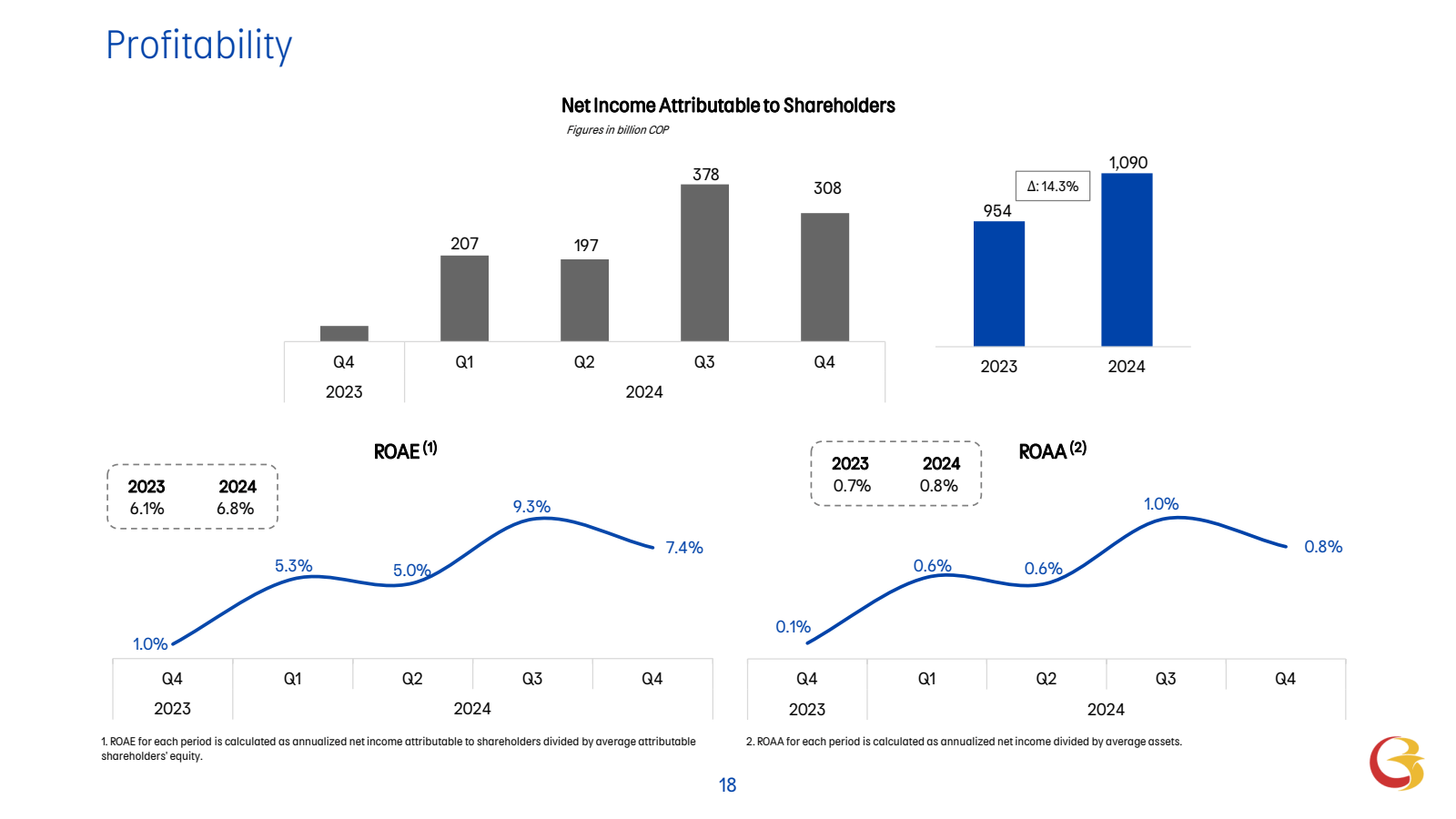 Profitability 

2023