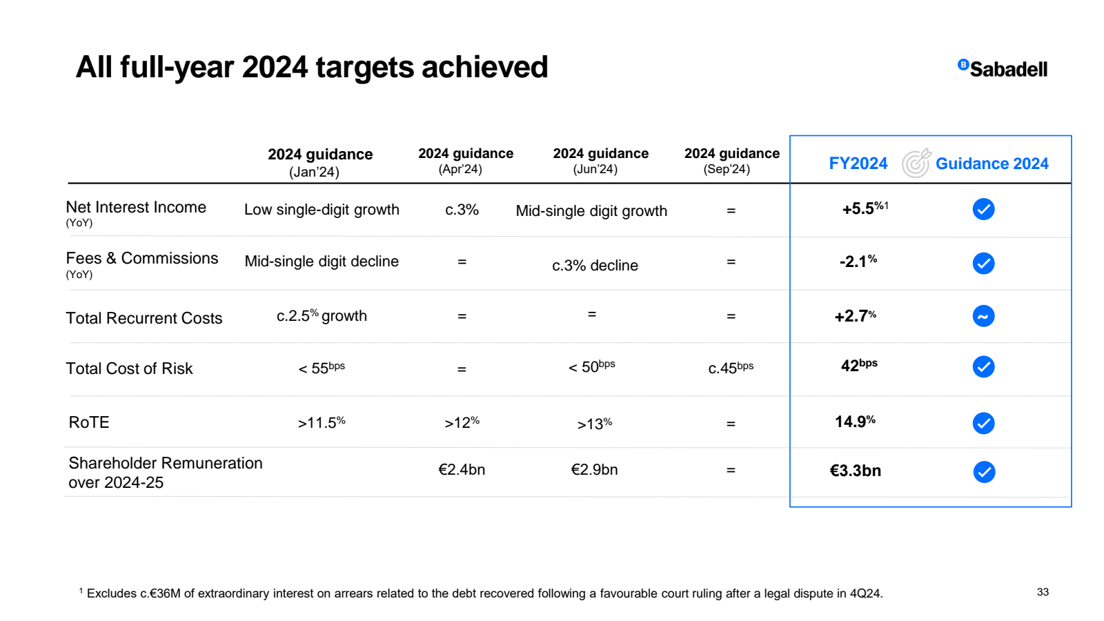 All full - year 2024