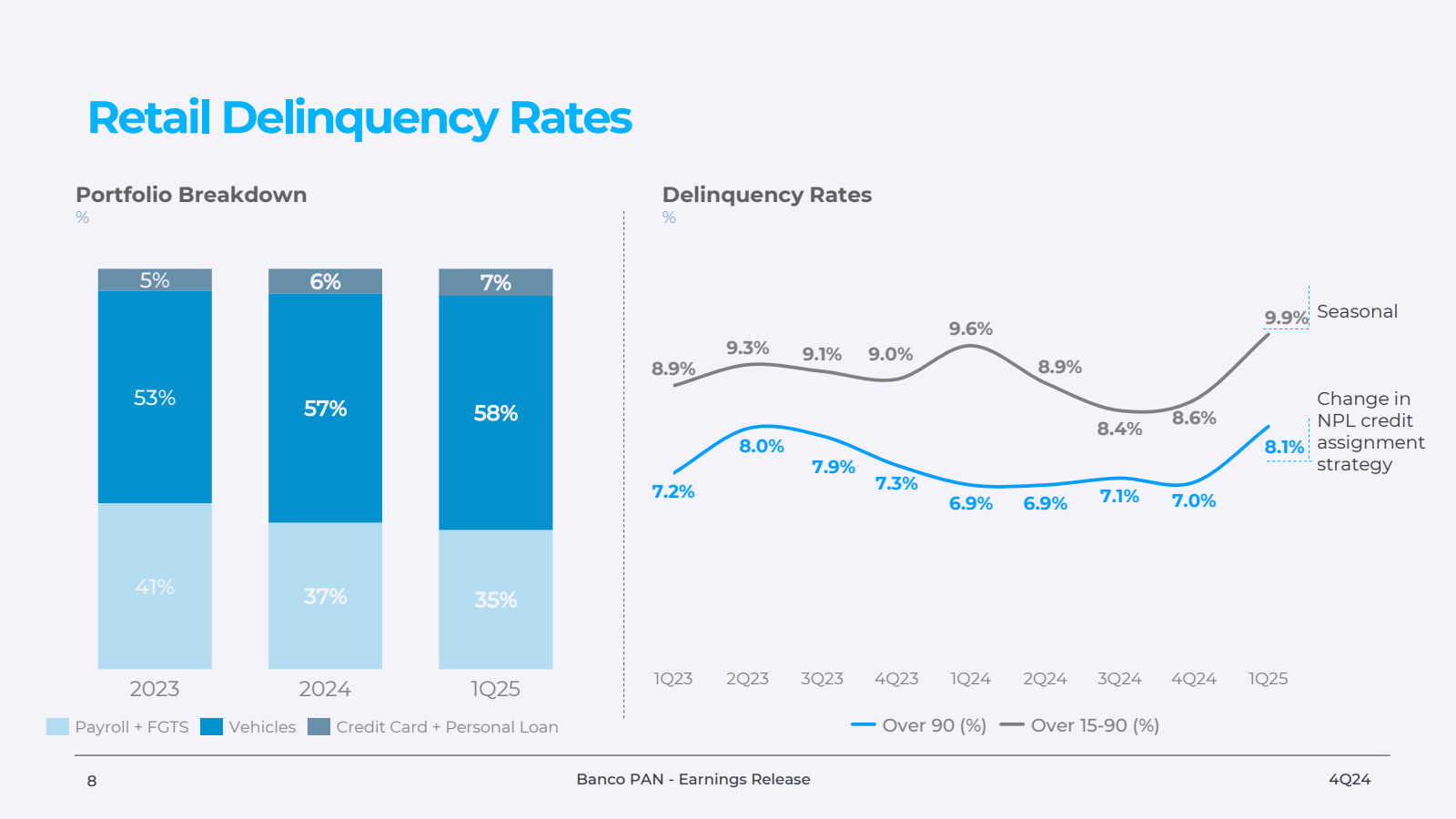 Retail Delinquency R