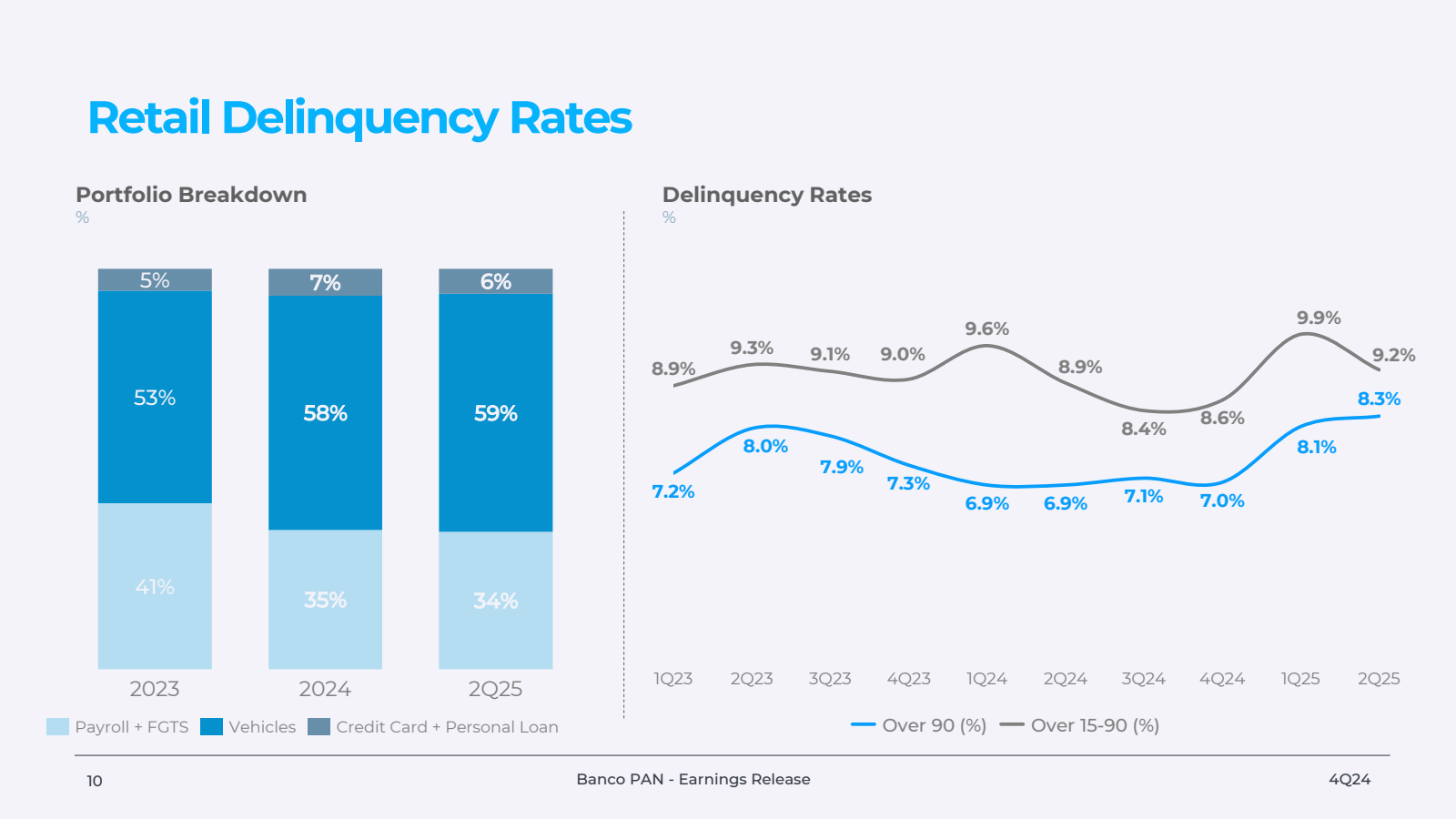 Retail Delinquency R