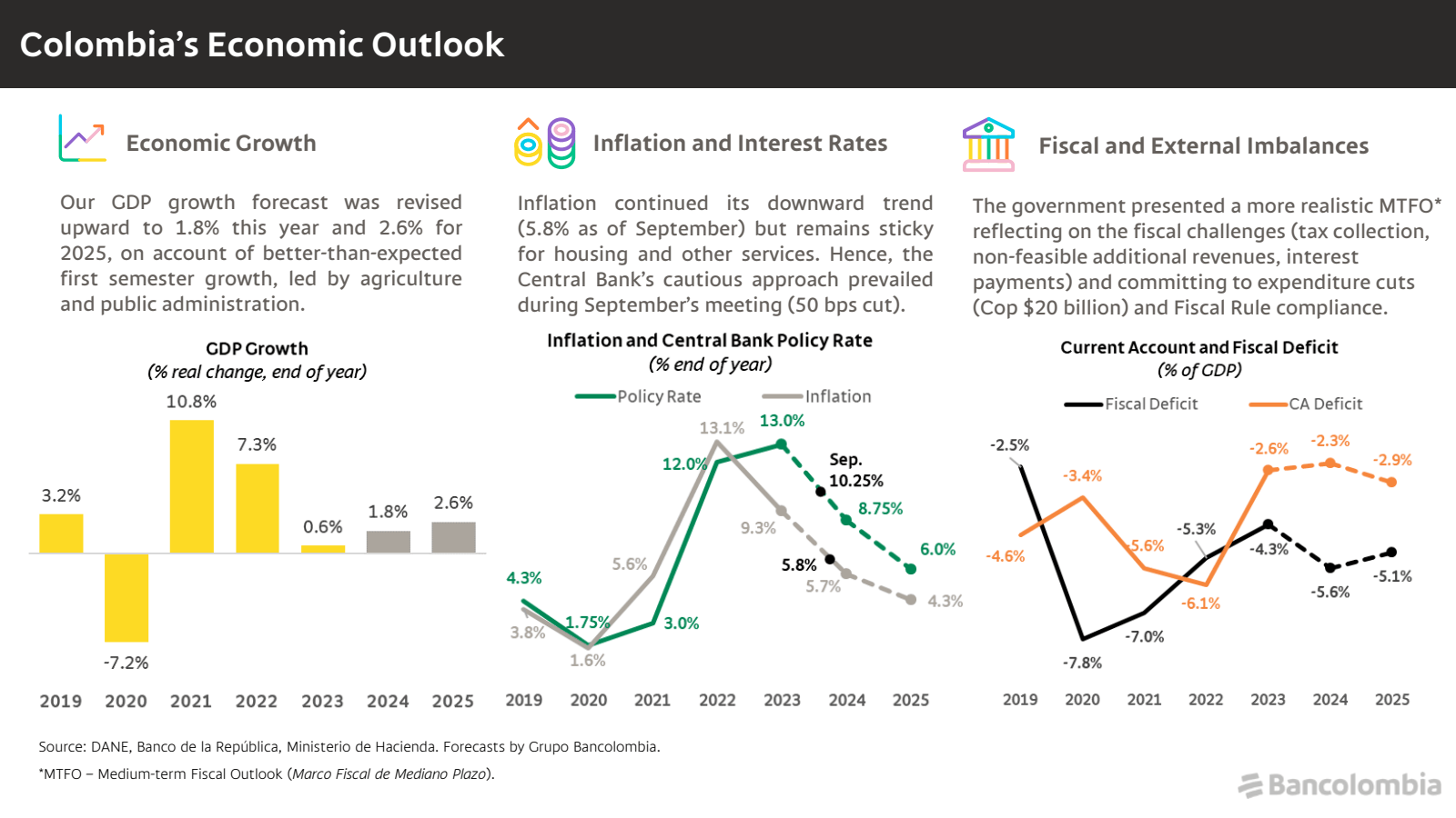 Colombia's Economic 