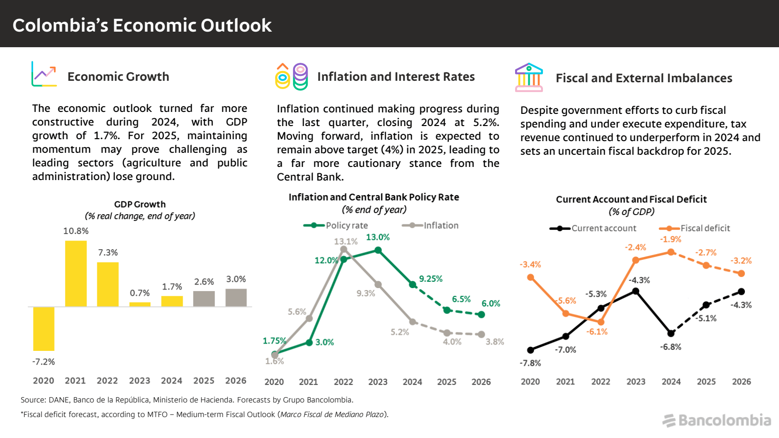 Colombia's Economic 