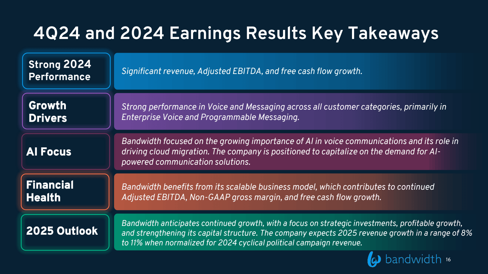 4Q24 and 2024 Earnin