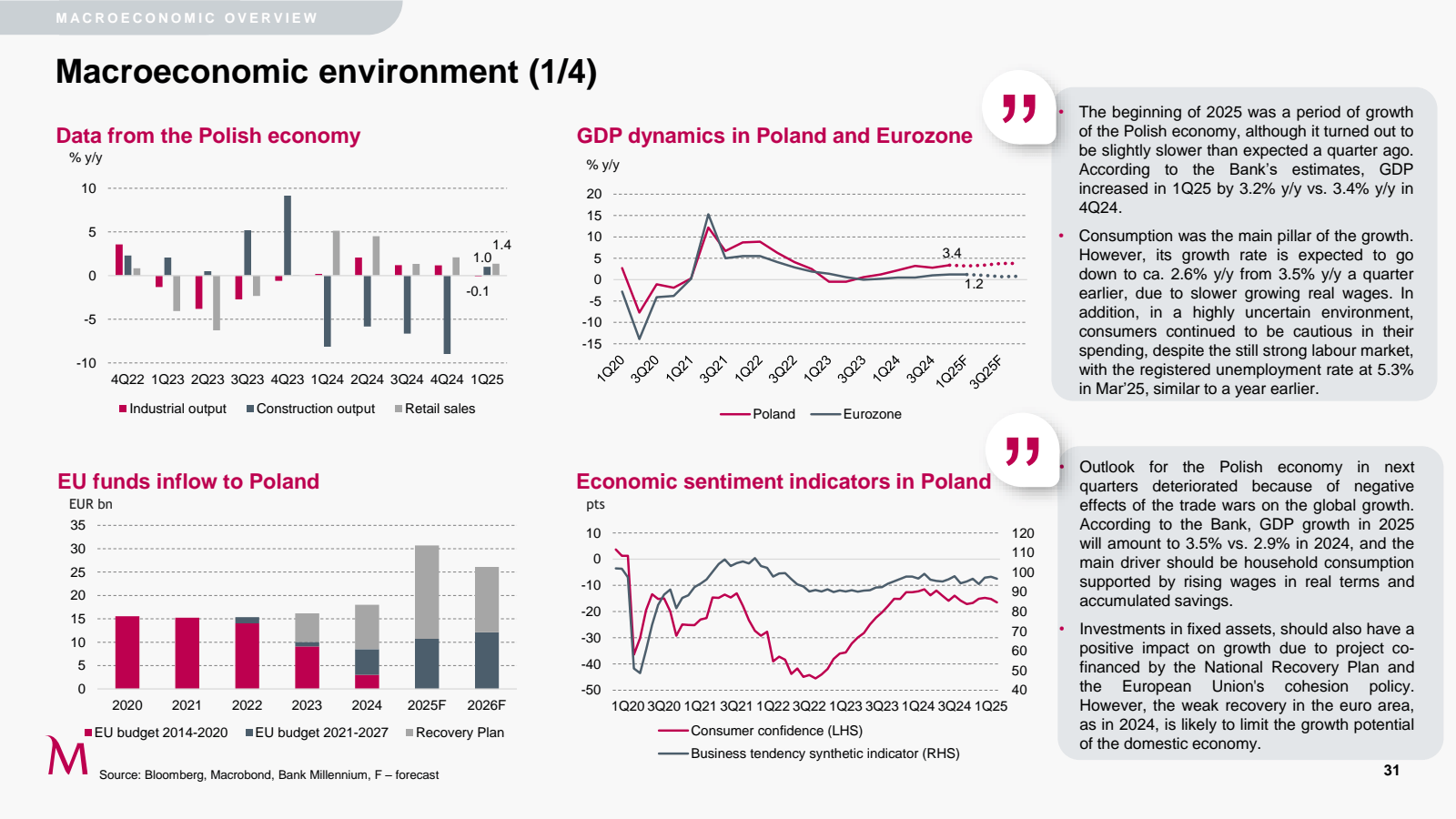 MACROECONOMIC OVERVI