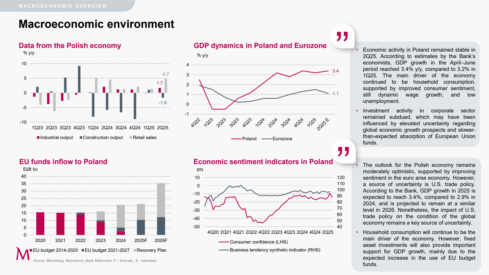 MACROECONOMIC OVERVI