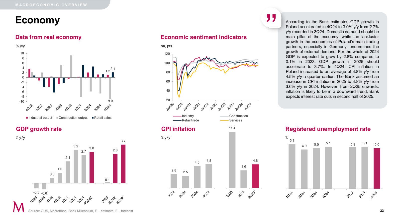 M 

MACROECONOMIC OV