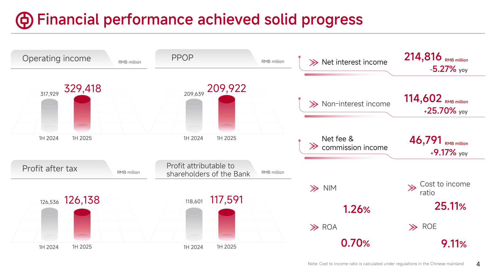 ⑧ Financial performa