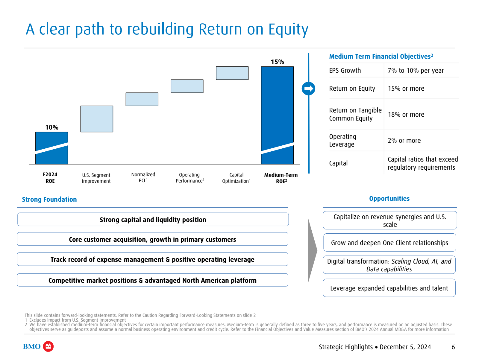 A clear path to rebu