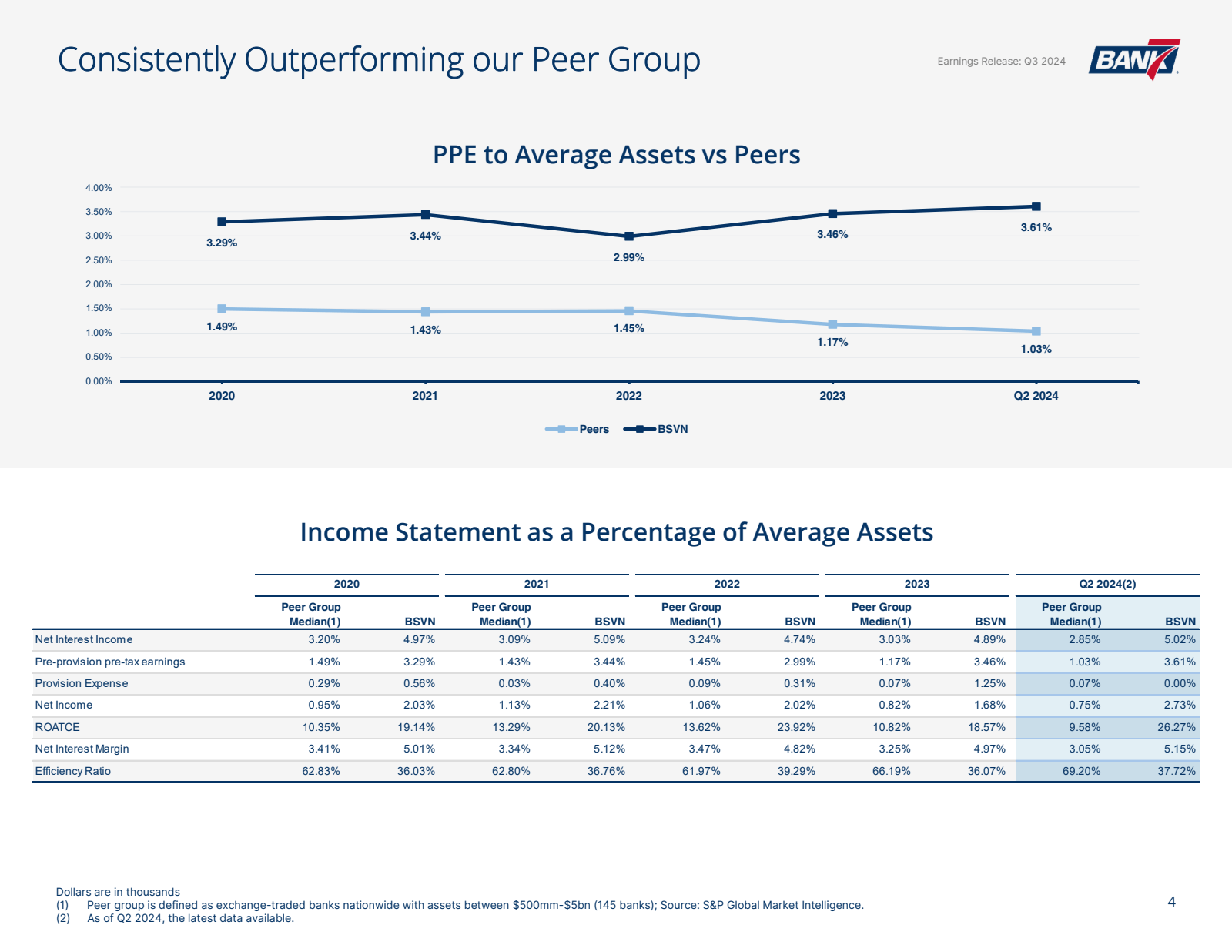 Consistently Outperf