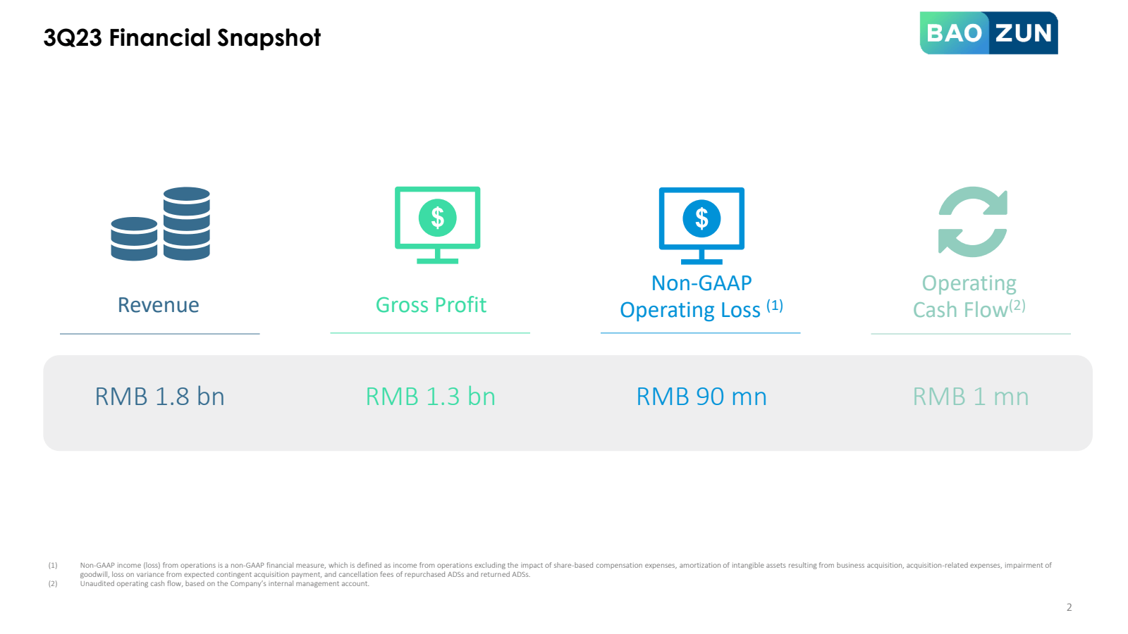 3Q23 Financial Snaps