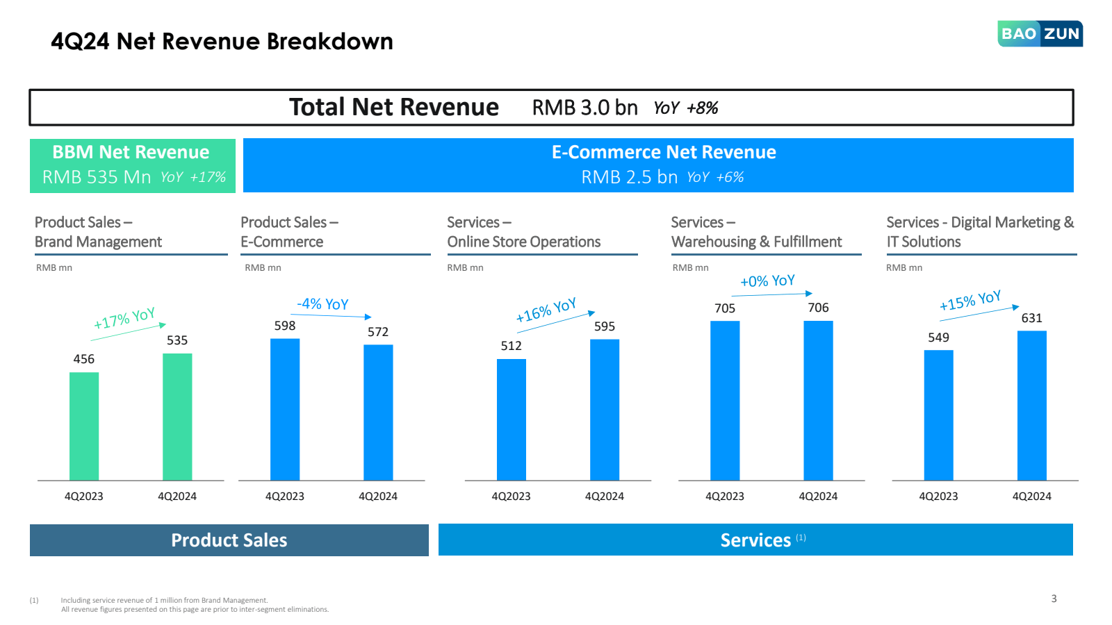 4Q24 Net Revenue Bre