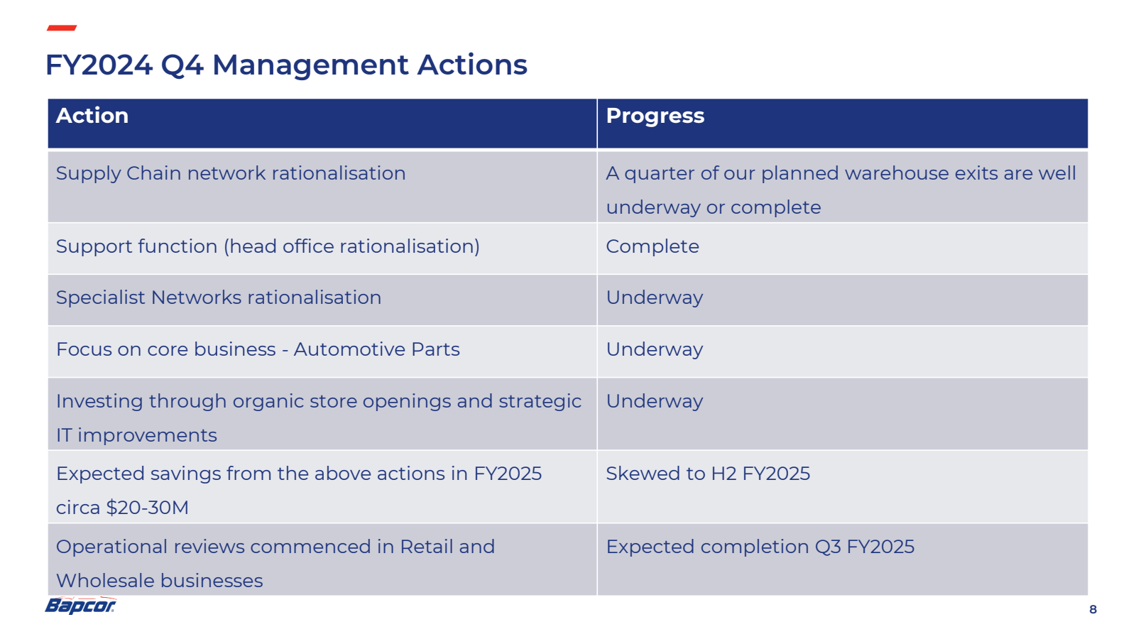 FY2024 Q4 Management