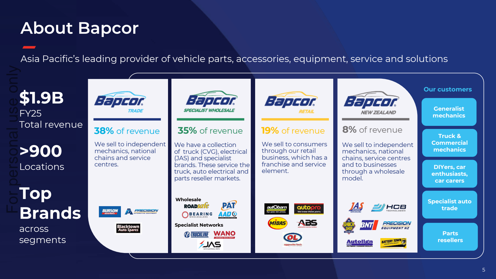 About Bapcor

Asia P