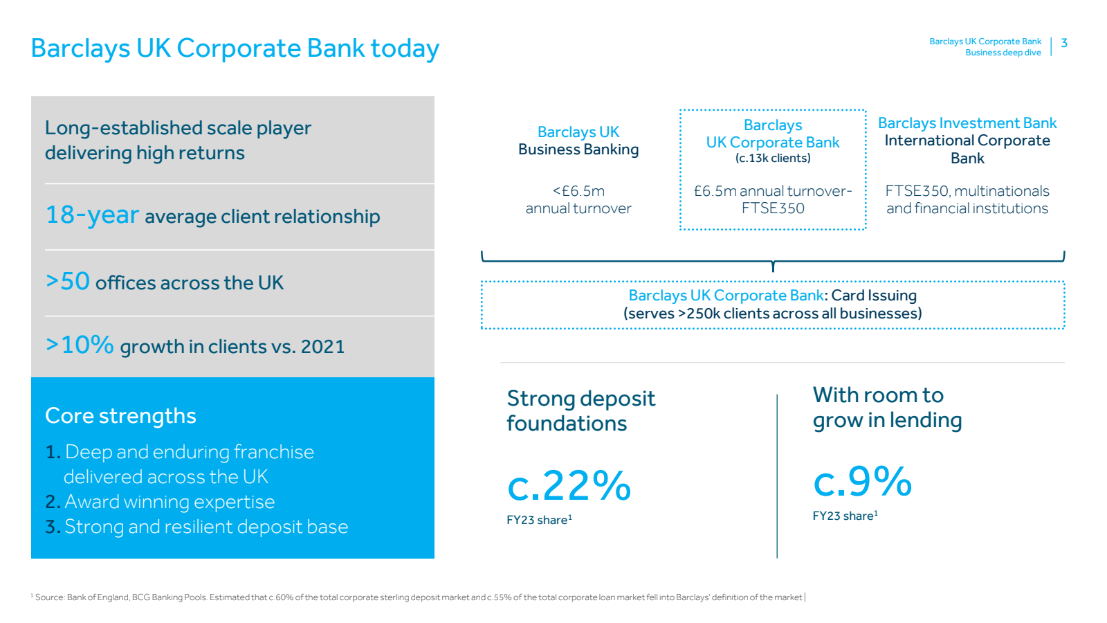 Barclays UK Corporat