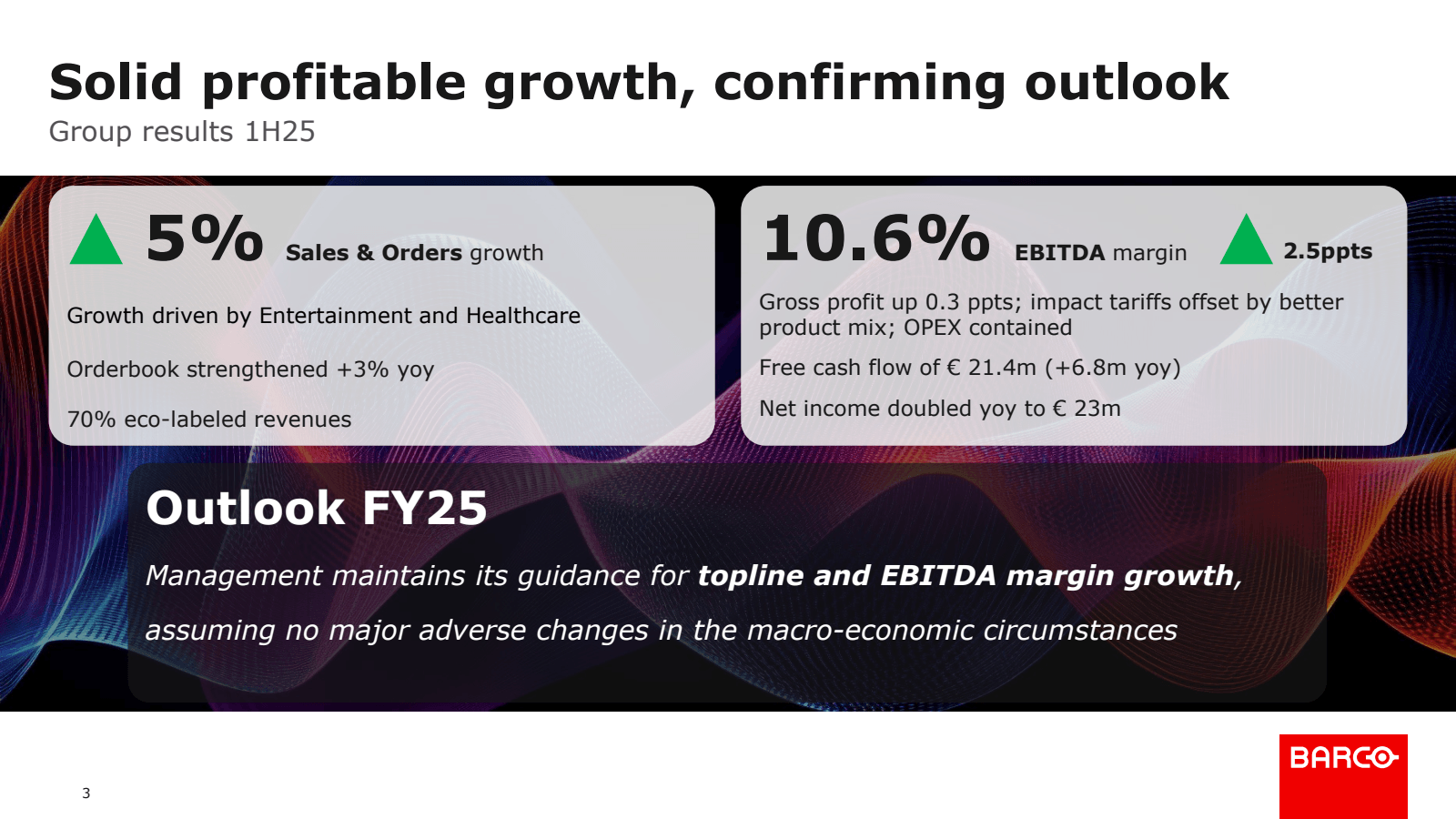 Solid profitable gro