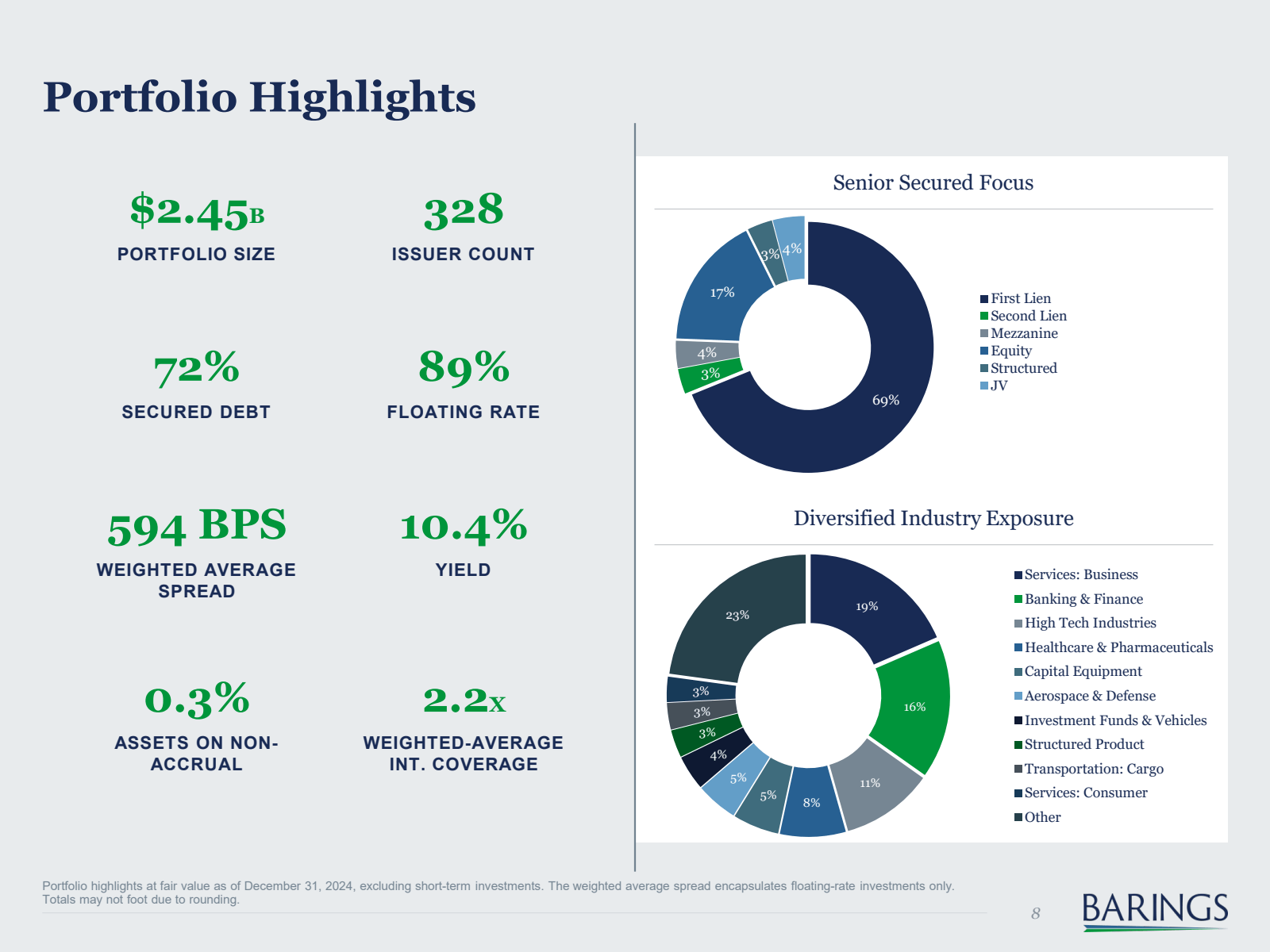 Portfolio Highlights