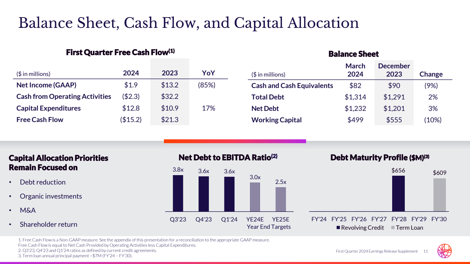Balance Sheet , Cash
