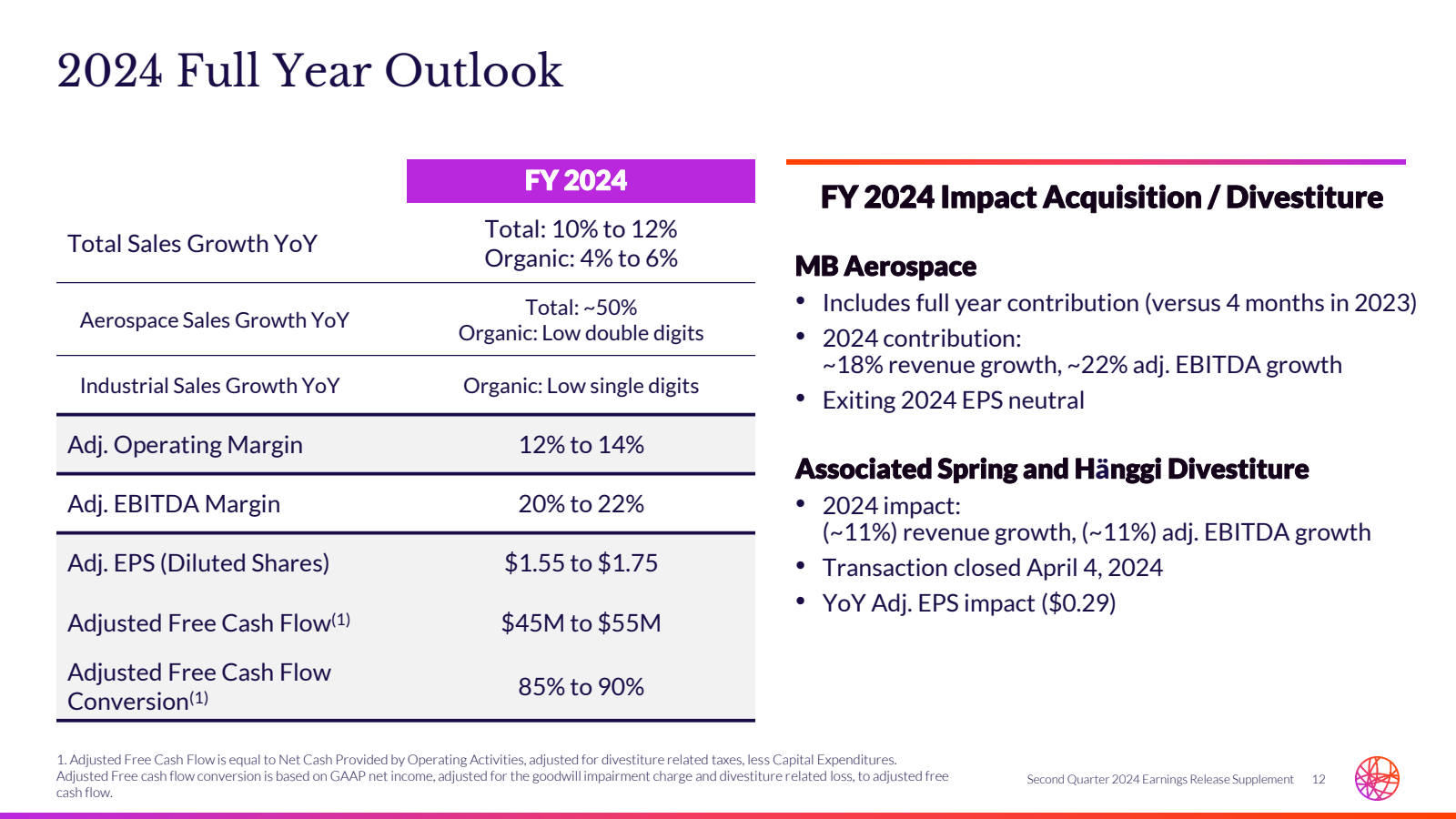 2024 Full Year Outlo