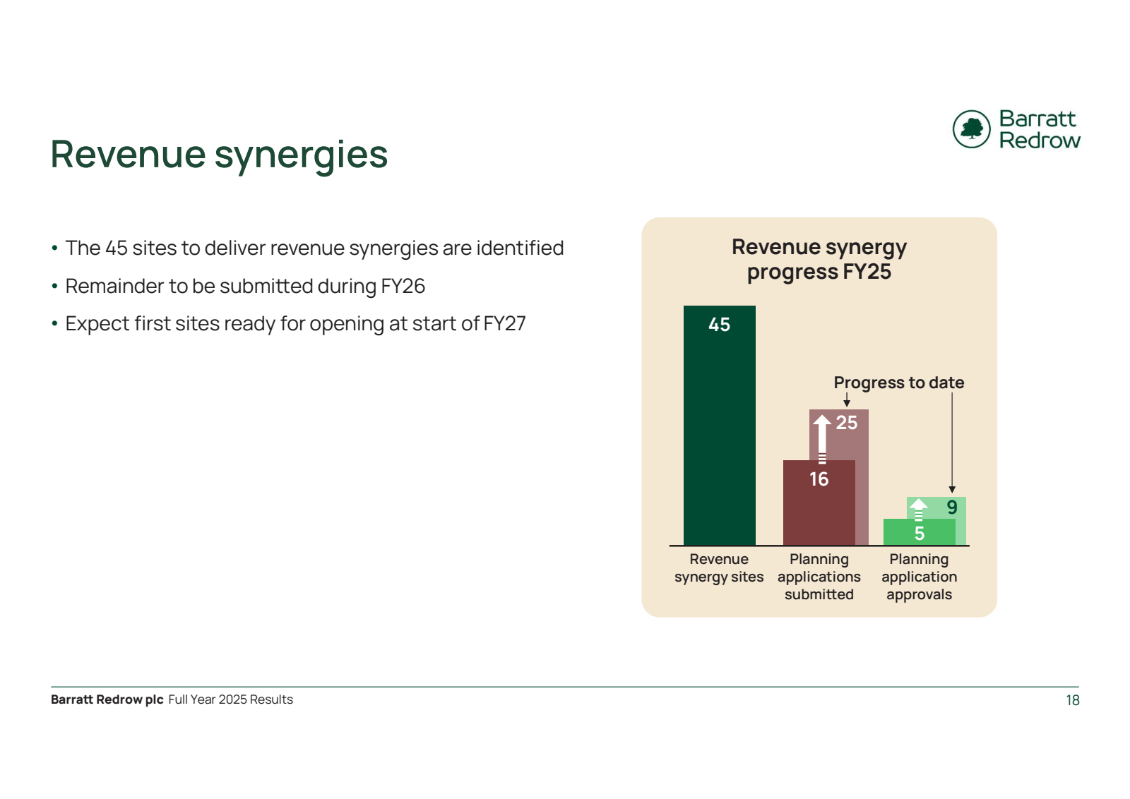 Revenue synergies

⋅