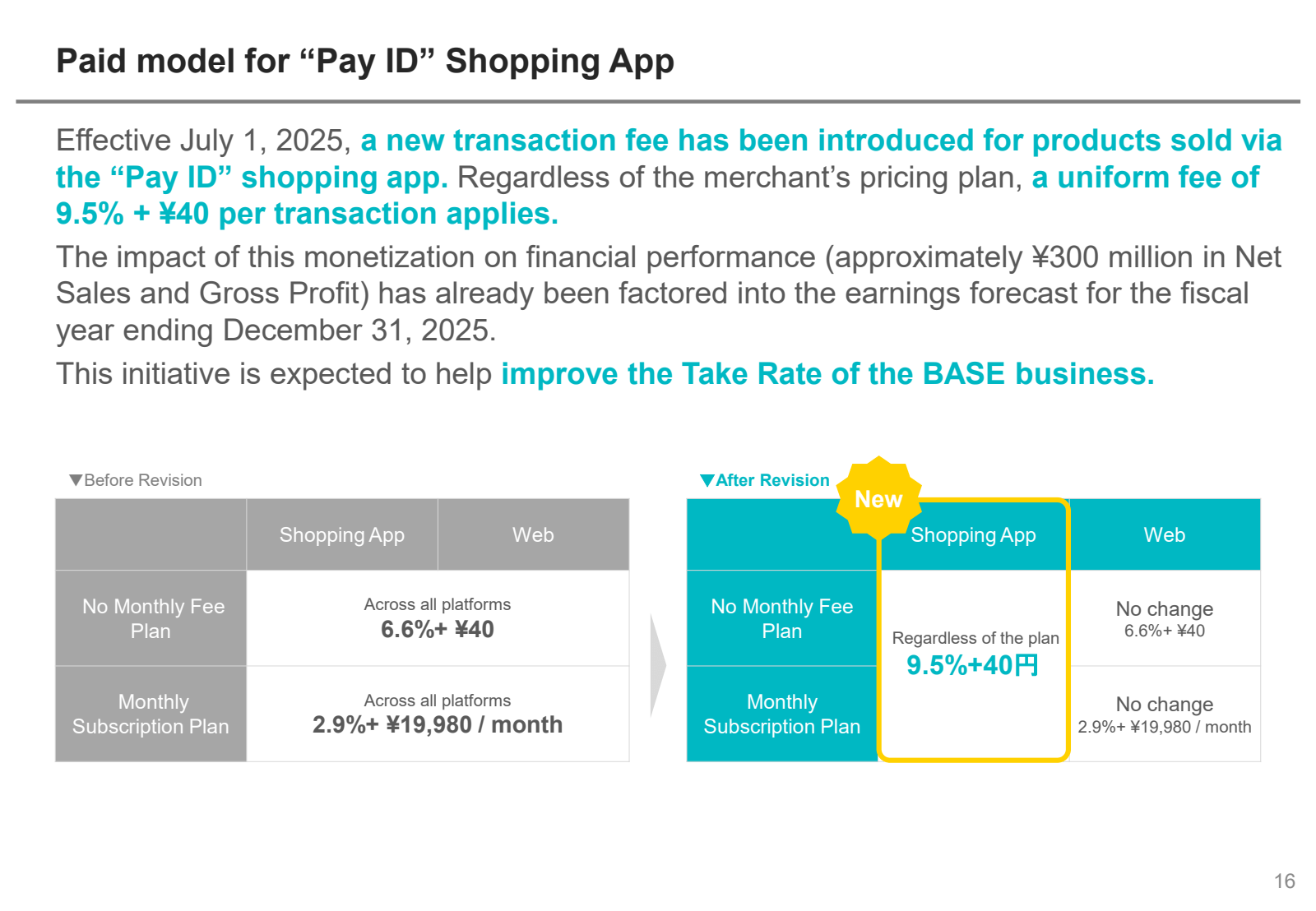 Paid model for " Pay