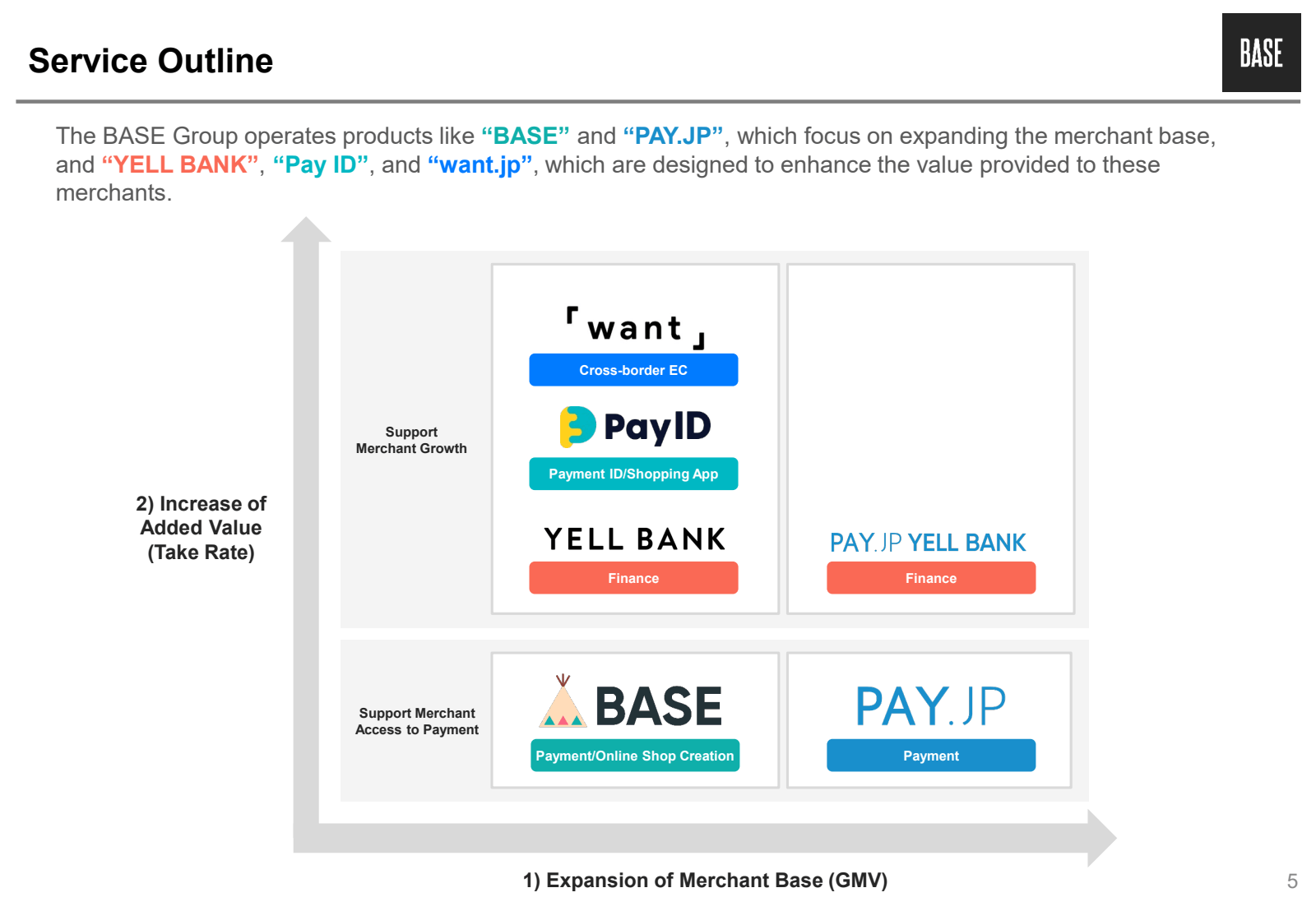 Service Outline 

Th