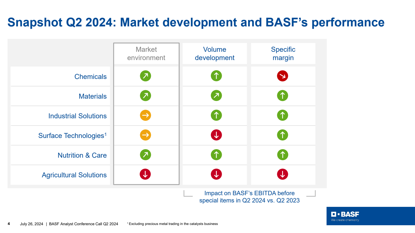 Snapshot Q2 2024 : M